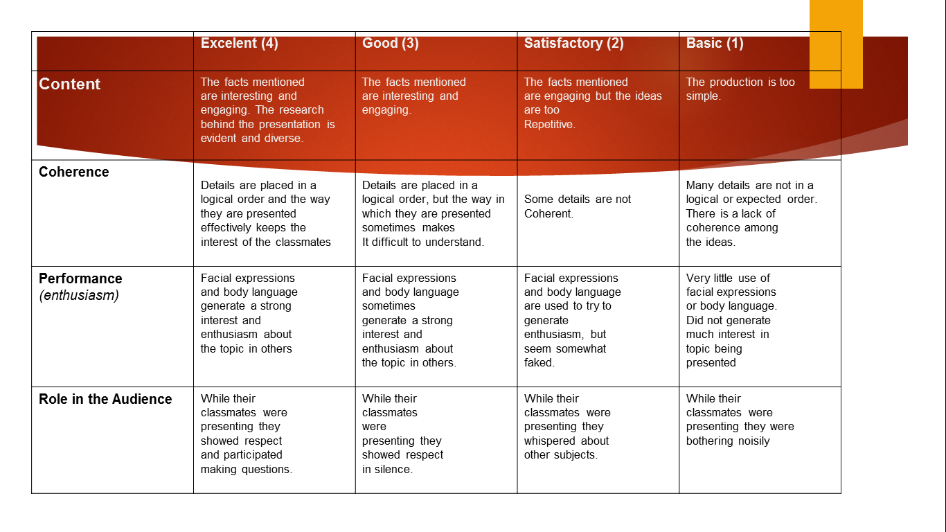 evaluation Rubric dream place